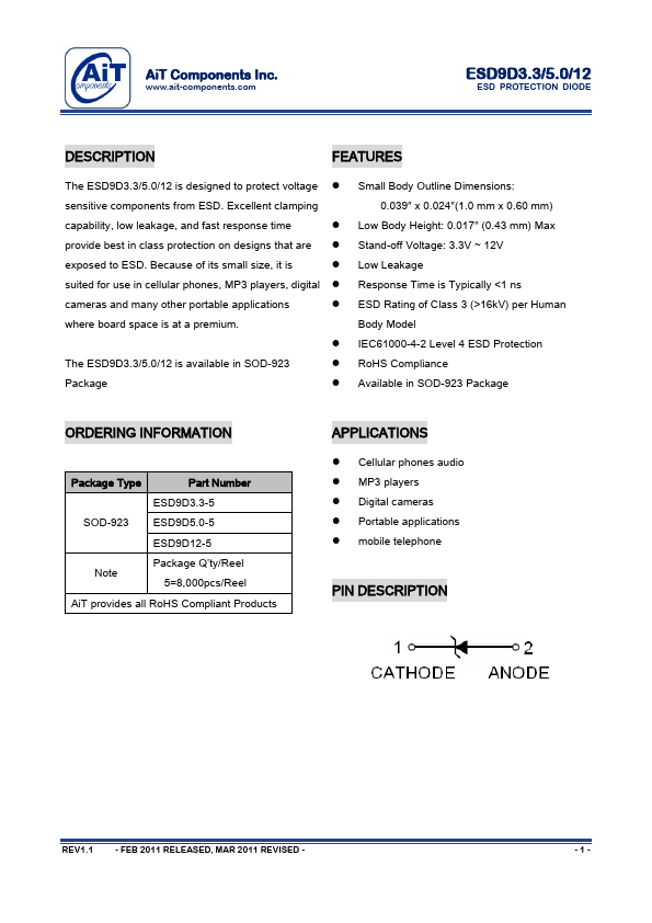 ESD9D5.0-5