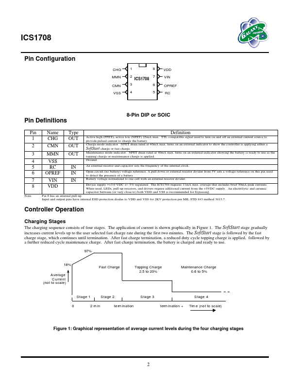 ICS1708