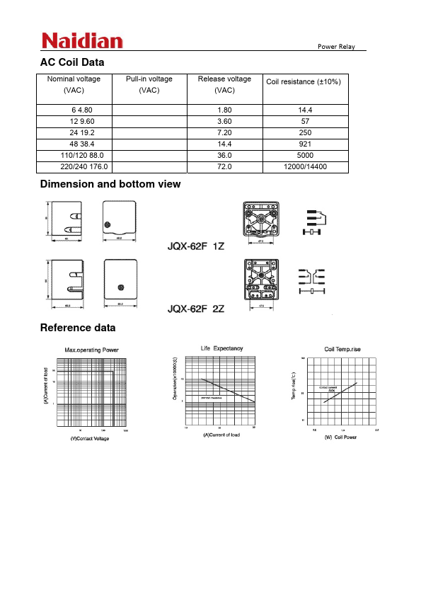 JQX-62F