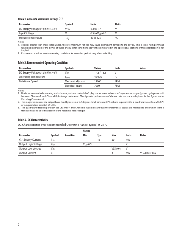 AEAT-601B