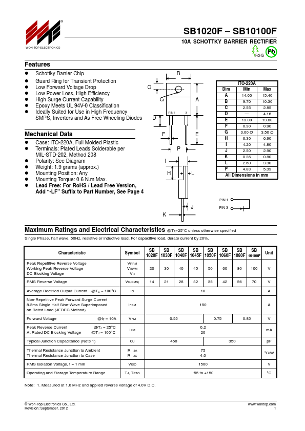 SB1020F