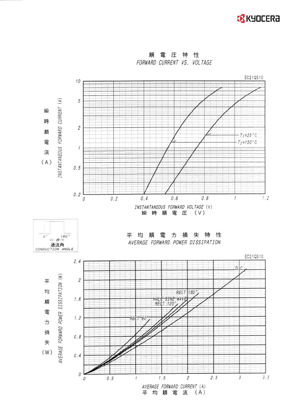 EC21QS10