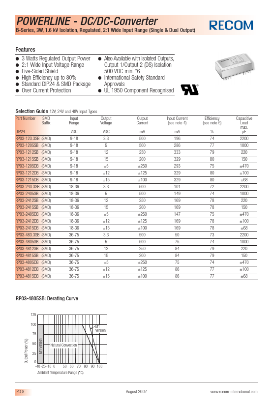 RP03-1215SB