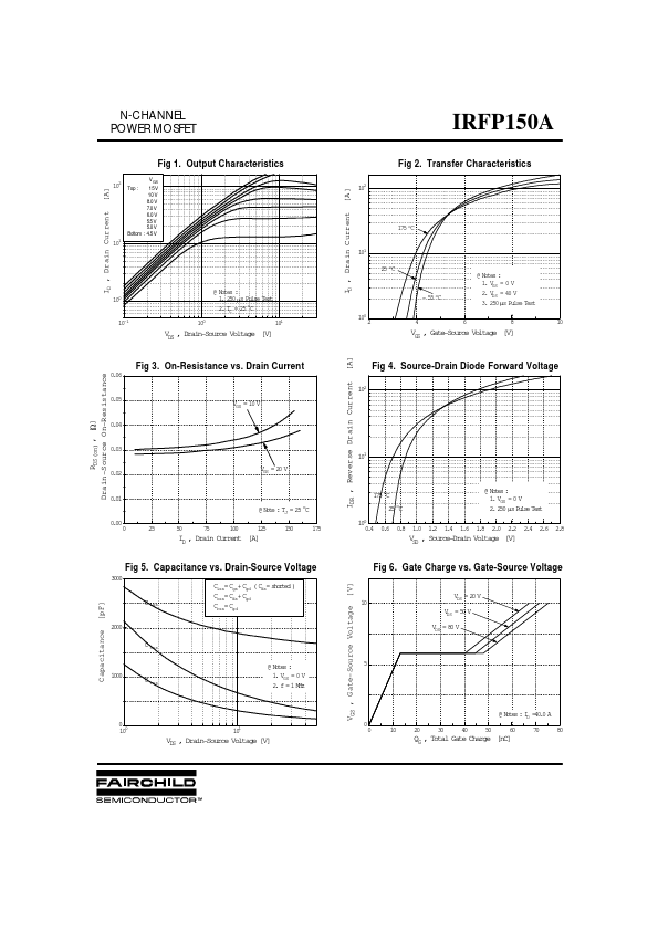 IRFP150A