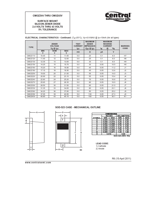 CMOZ13V