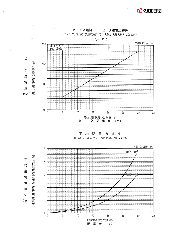 C30T03QLH-11A