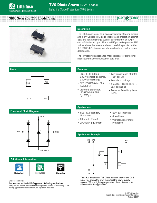 SR05-02CTG