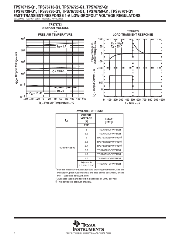 TPS76725-Q1