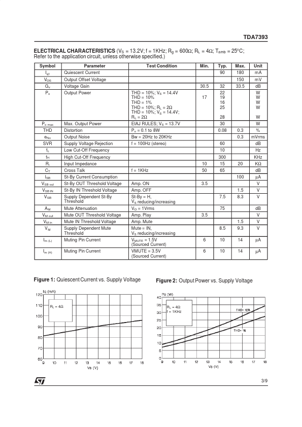 TDA7393