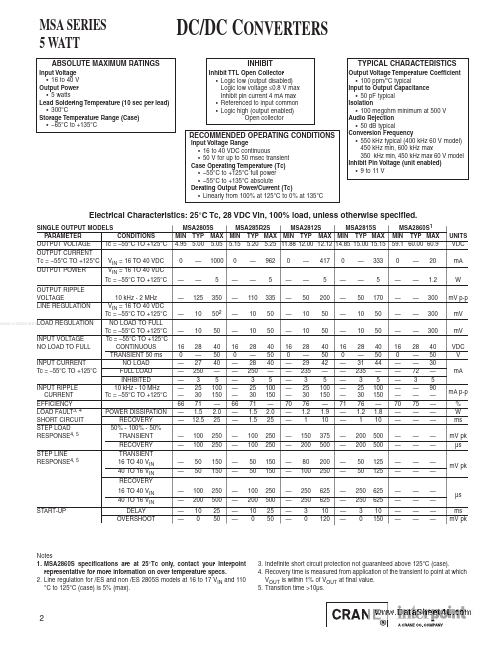 MSA2812S