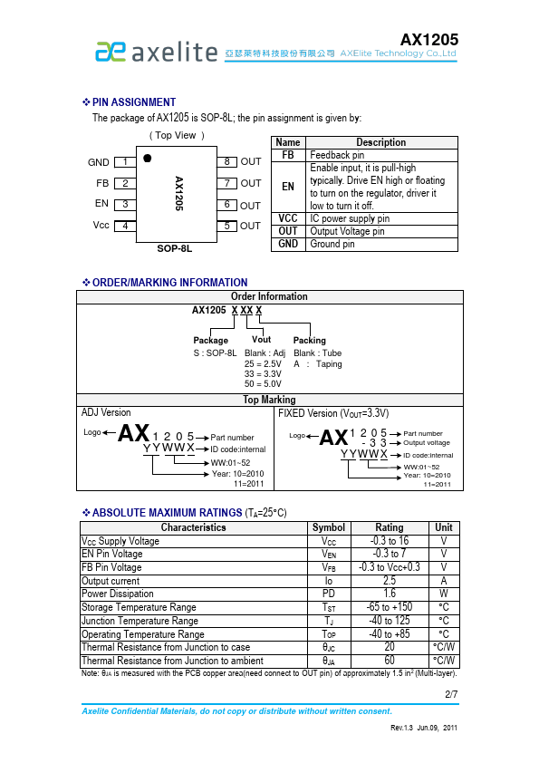 AX1205