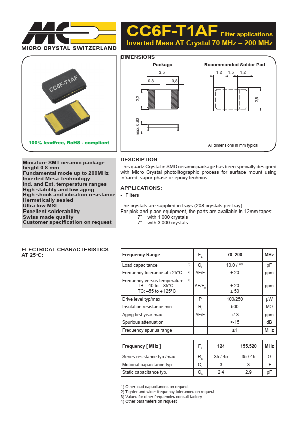 CC6F-T1AF