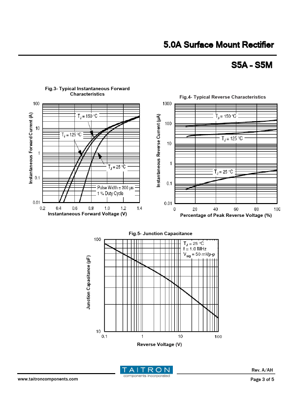 S5G