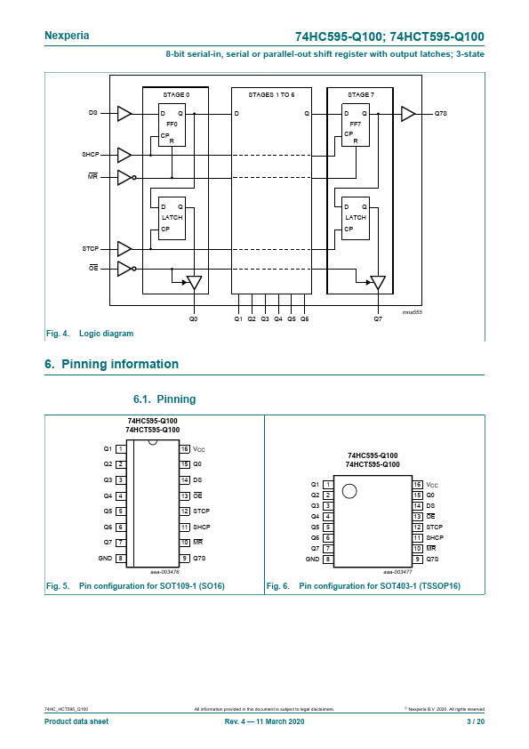 74HCT595-Q100