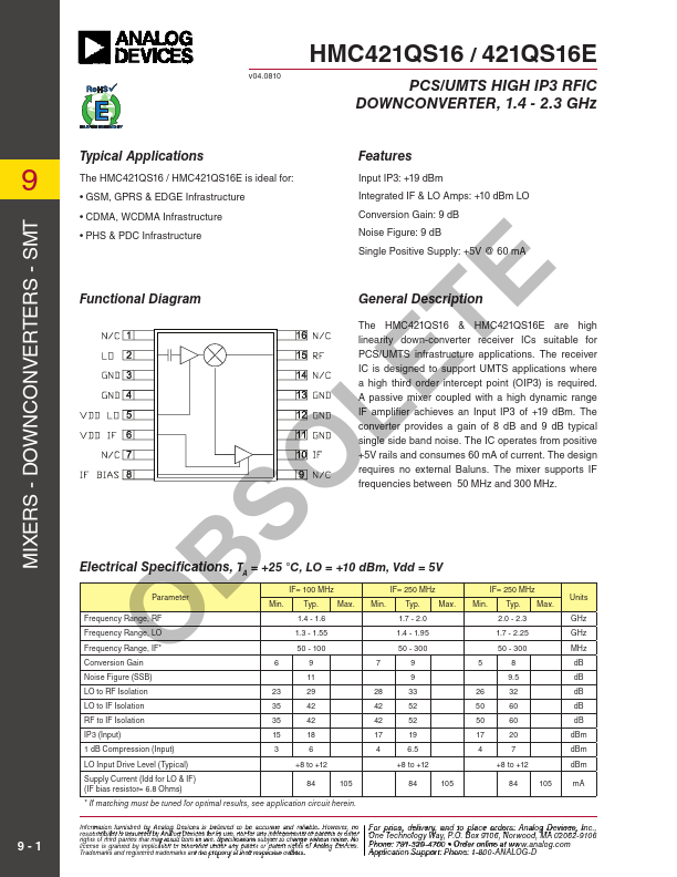 HMC421QS16E