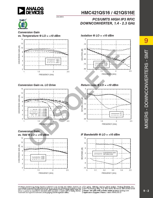 HMC421QS16E