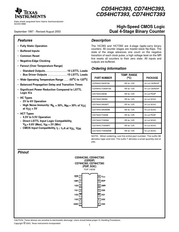 CD74HCT393MT