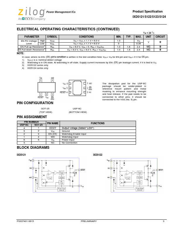 IXD5121