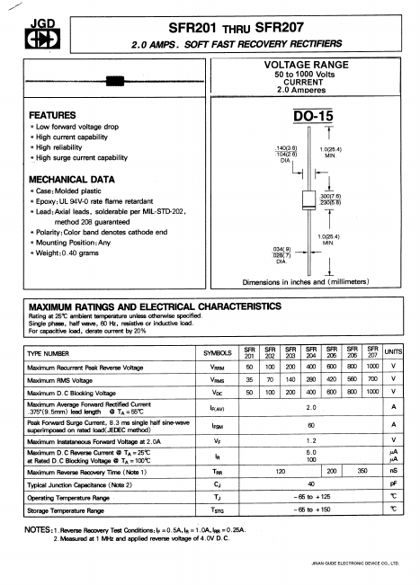 SFR206