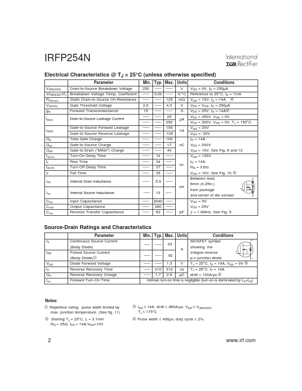 IRFP254N