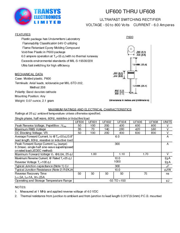 UF608