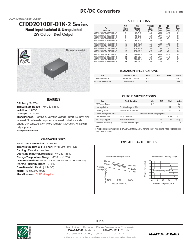 CTDD2010DF-D1K-2