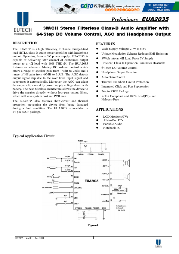 EUA2035