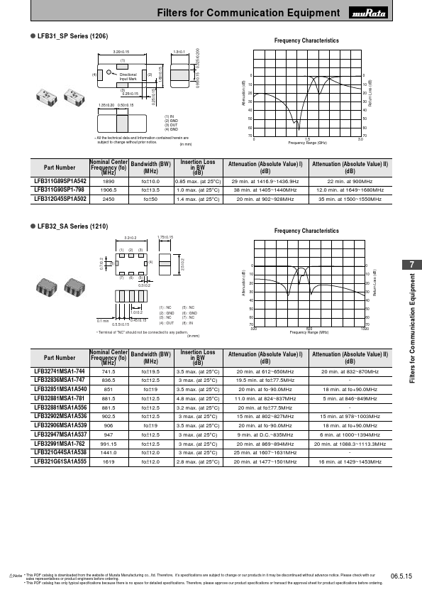 LFB32881MSA1A556