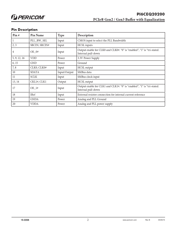 PI6CEQ20200