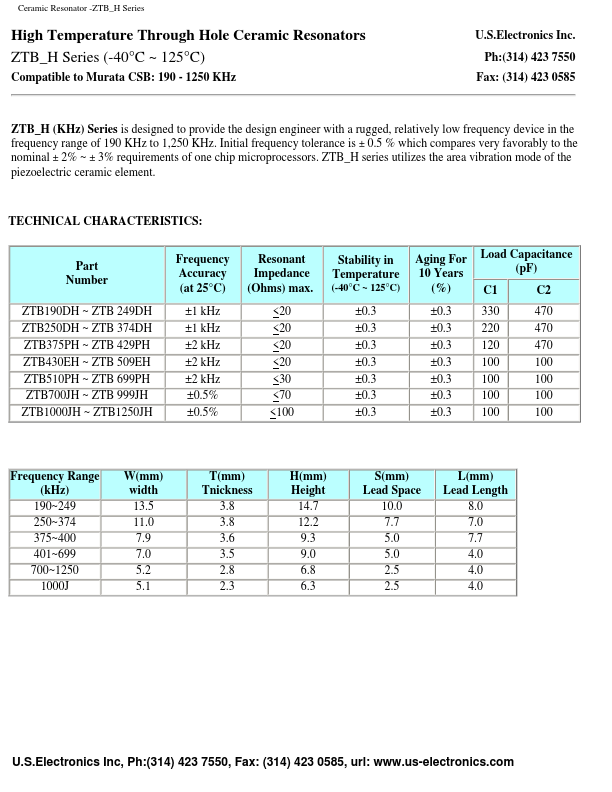 ZTA12.00MTH