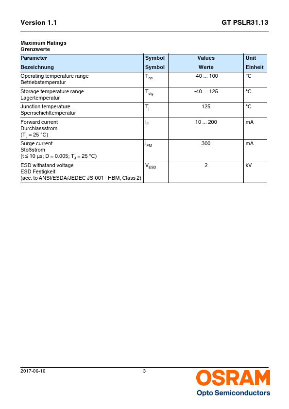 GTPSLR31.13