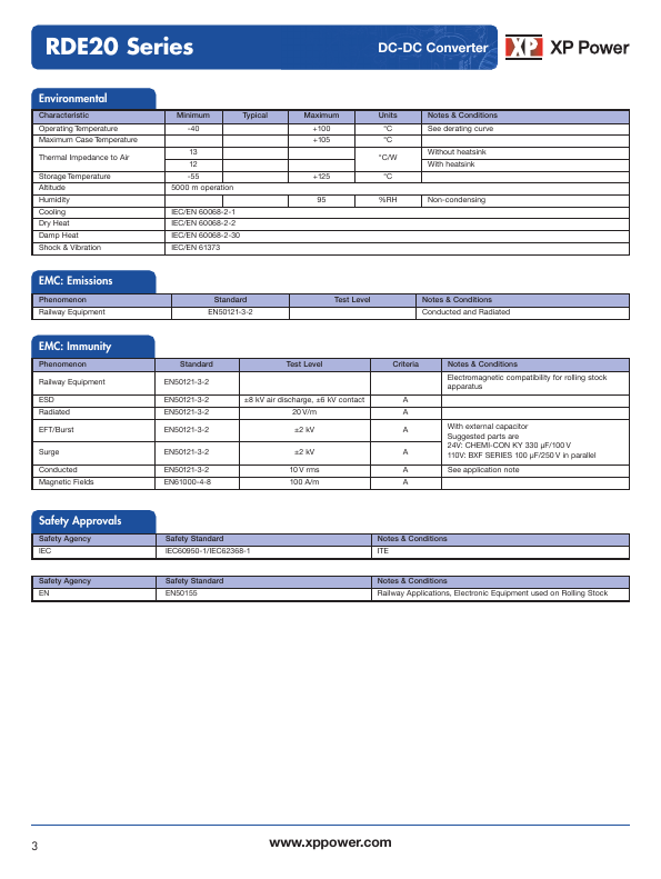 RDE20110S3V3