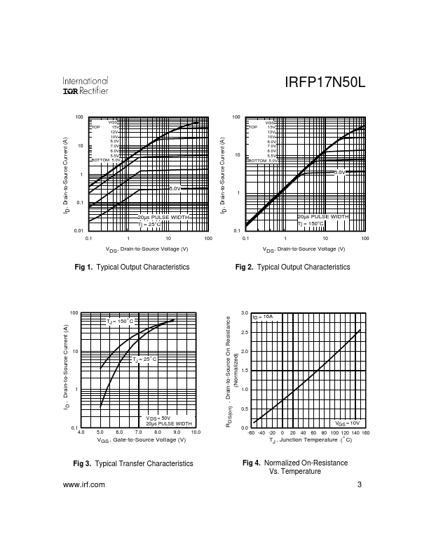 IRFP17N50L