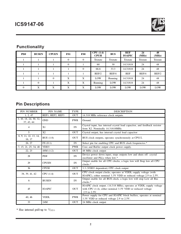 ICS9147-06