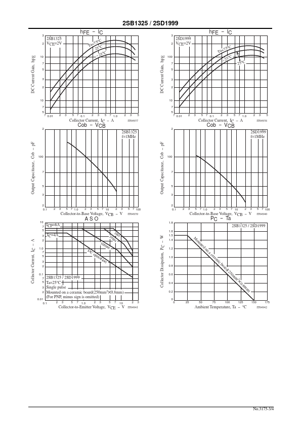 2SB1325