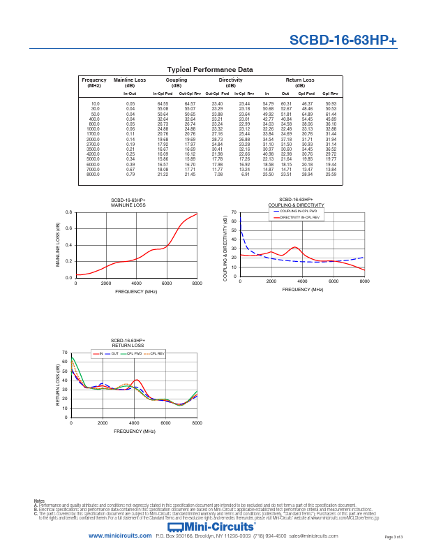 SCBD-16-63HP