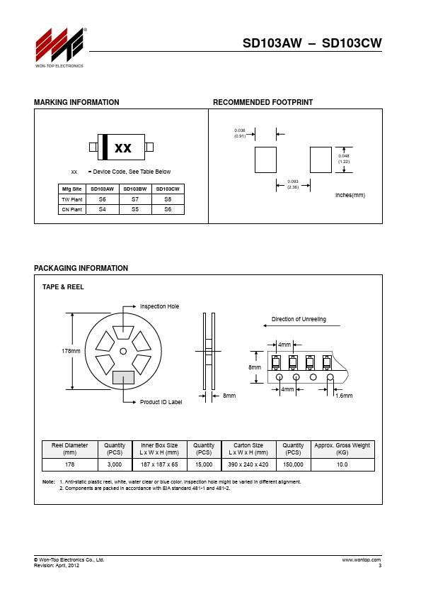 SD103AW