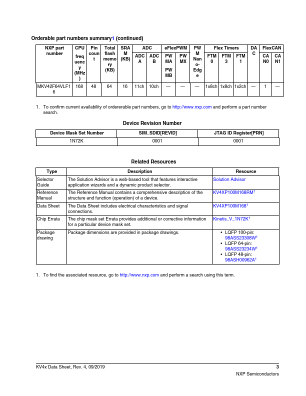 MKV42F128VLL16