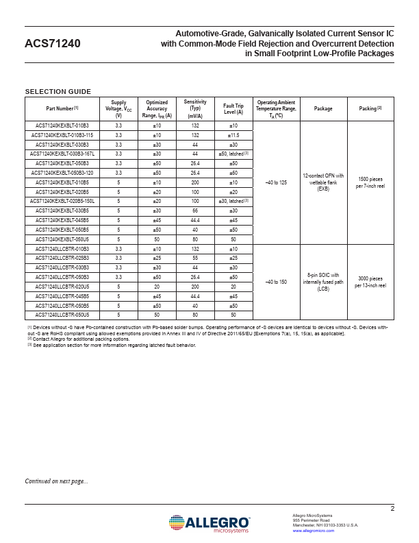 ACS71240