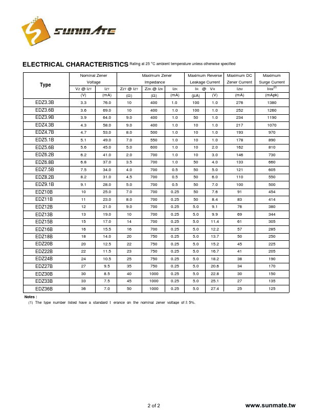 EDZ5.6B