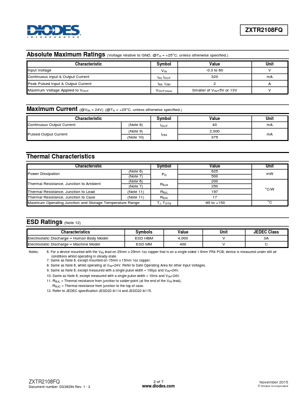 ZXTR2108FQ