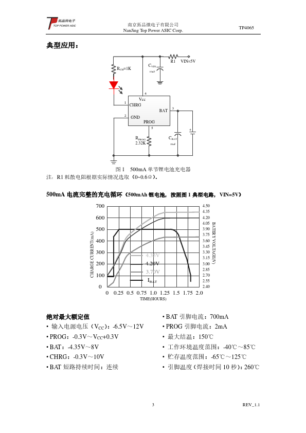 TP4065