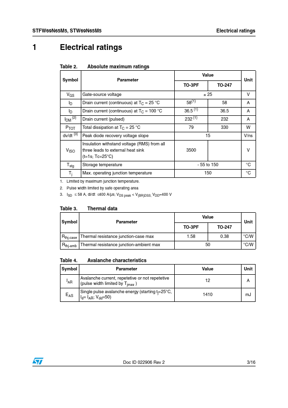 STFW69N65M5