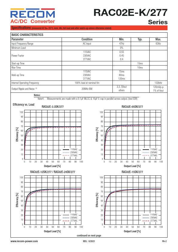 RAC02E-3.3SK-277