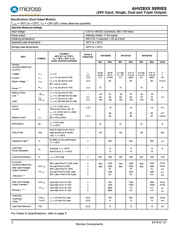 AHV2805S