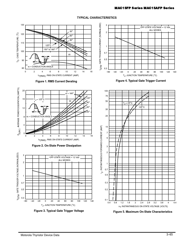 MAC15-6FP