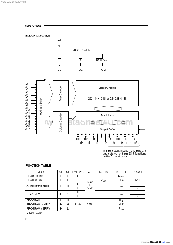 MSM27C402CZ