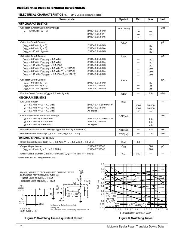 2N6044