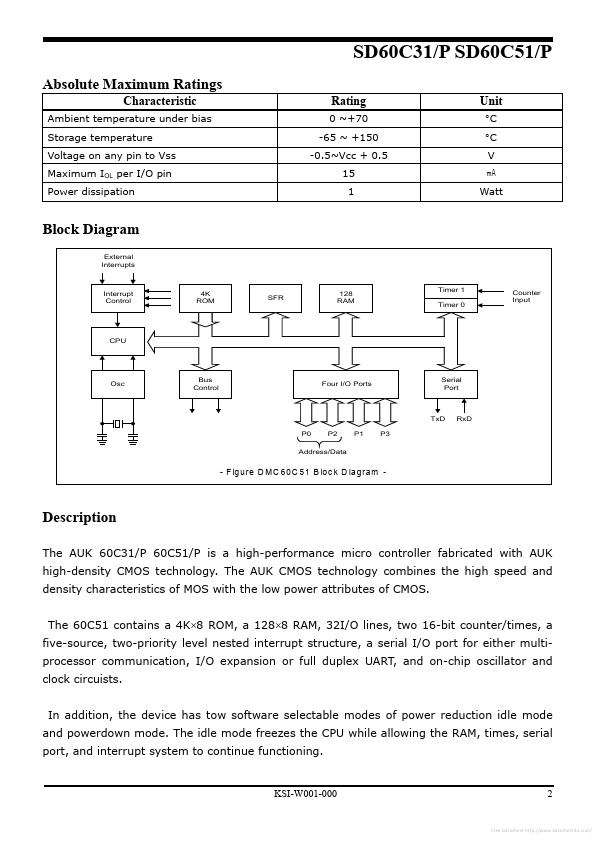 SD60C51