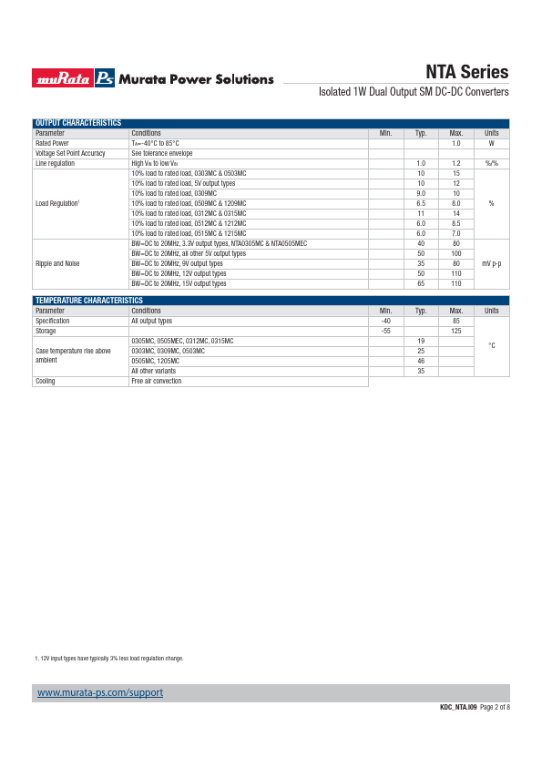 NTA0305MC